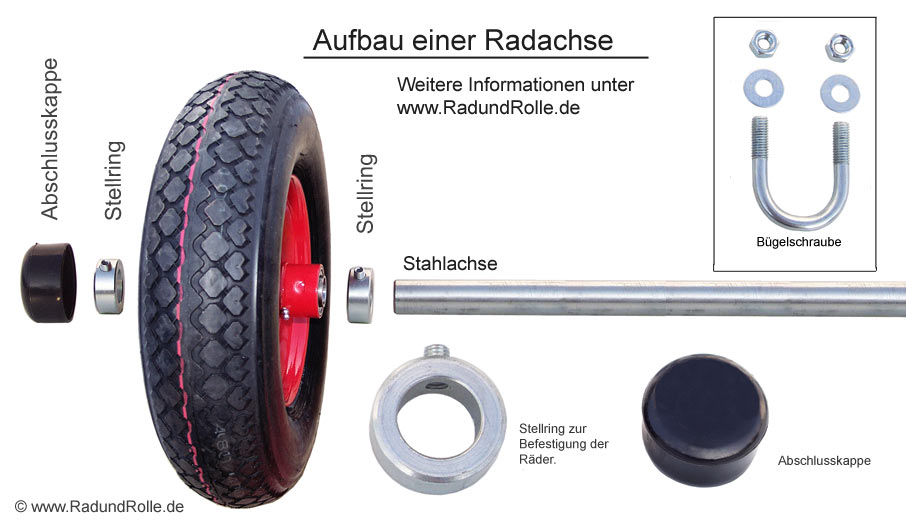 25 mm Achsbock Radachse Achshalter für Bollerwagen für Achse Ø20 